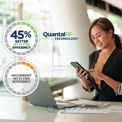 QuantalRF technology improving Wi-Fi FEM efficiency by 45 percent in mobile device connectivity case study.
